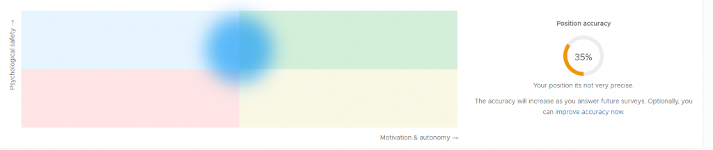 Nailted Review: Mood Map