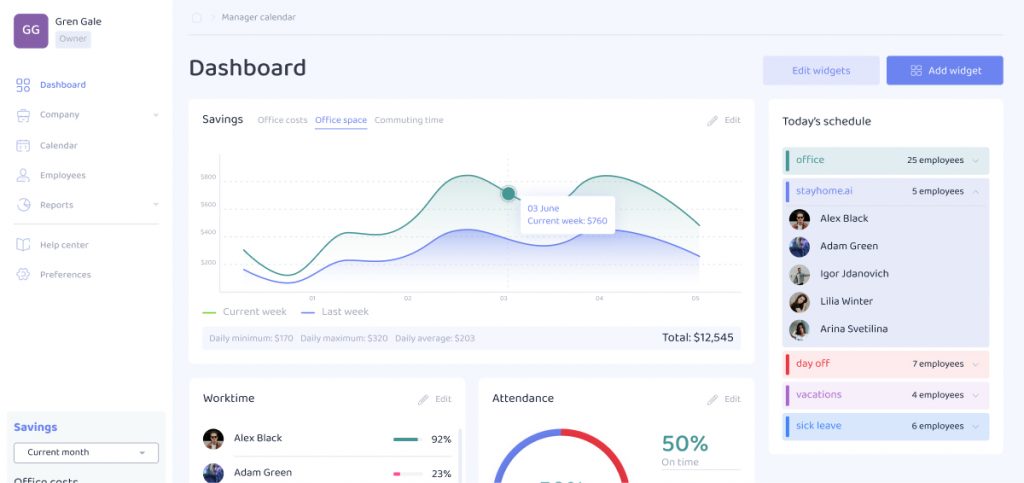 CentralF Dashboard